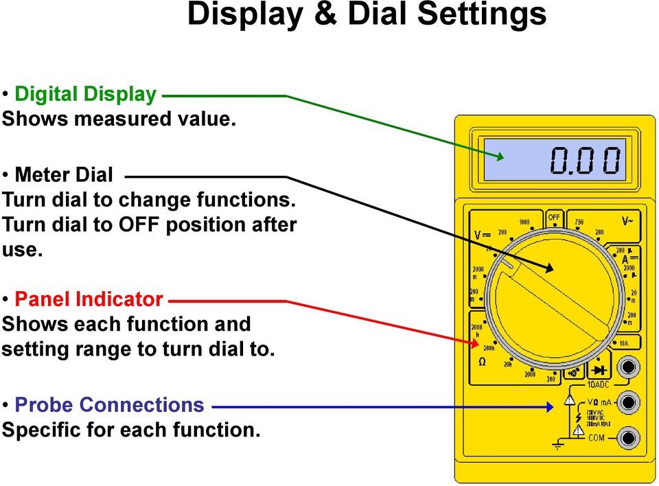 Turn dial to OFF position after use.