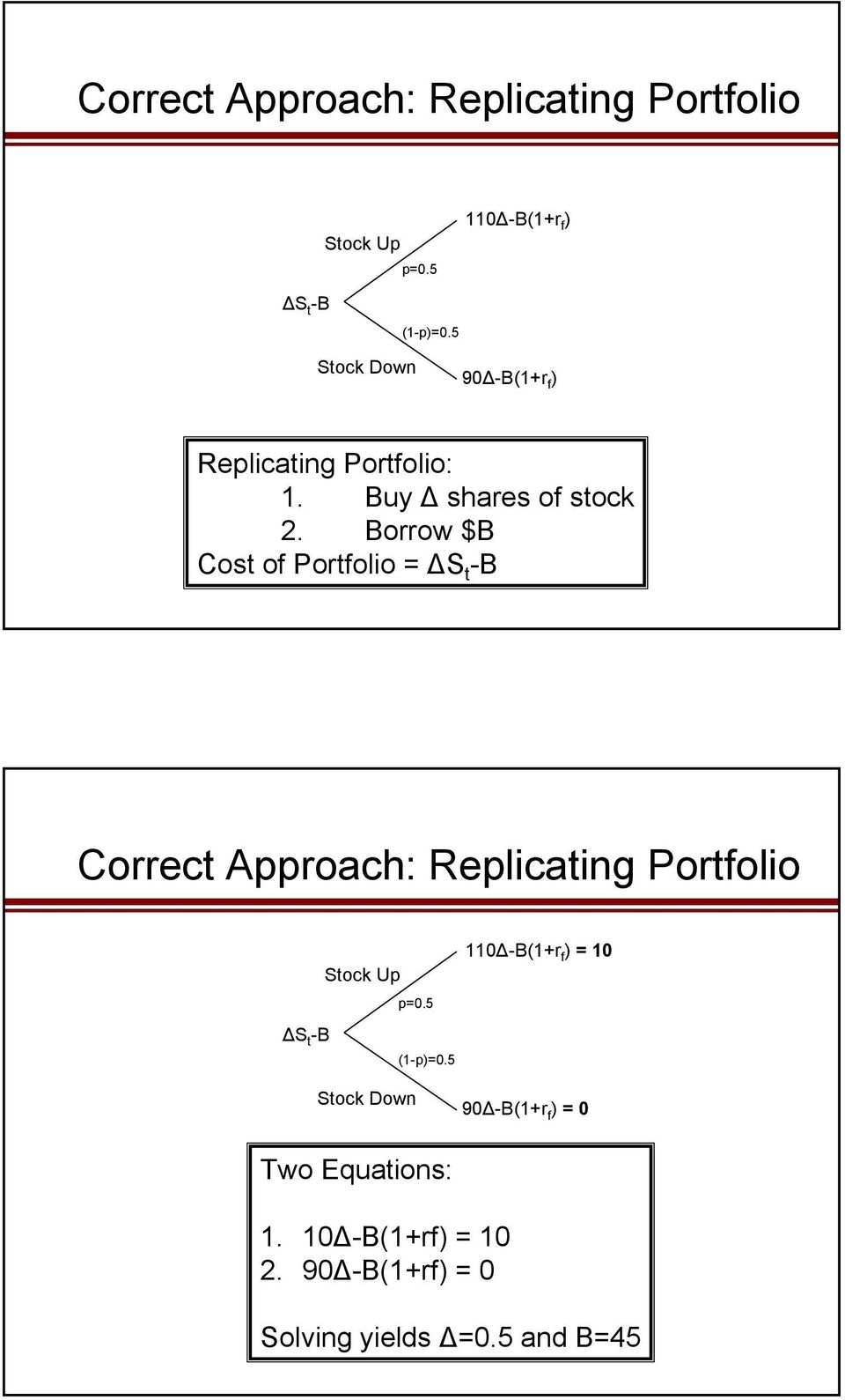 Borrow $B Cost of Portfolio = S t -B Correct Approach: Replicating Portfolio Stock Up p=0.