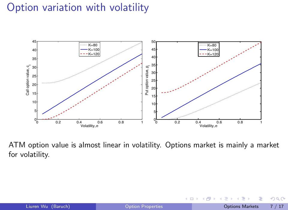 8 1 Volatility, σ.2.4.6.