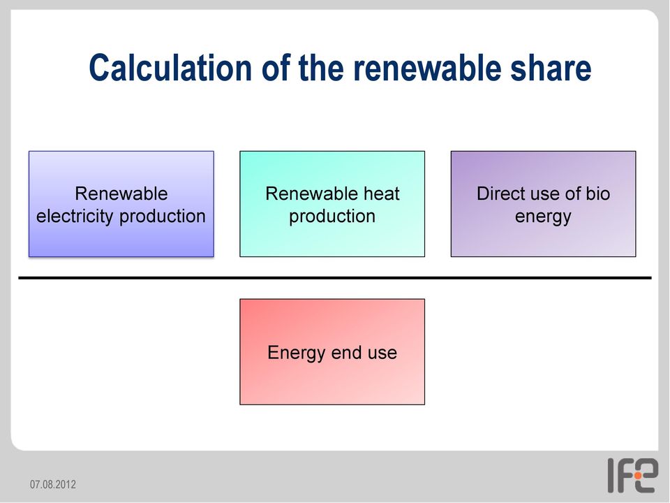 Renewable heat production Direct