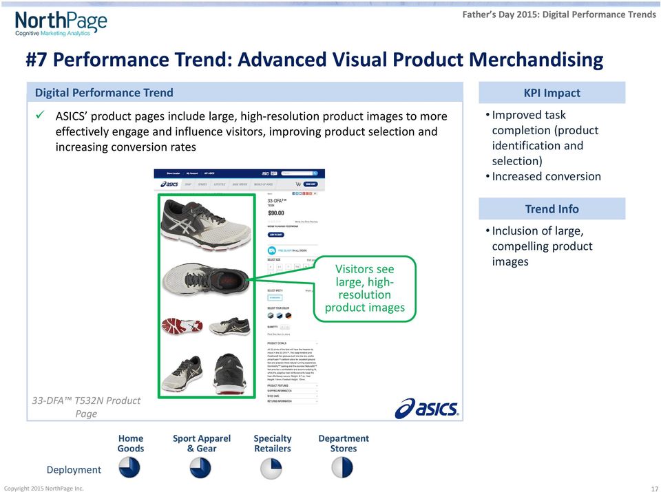and increasing conversion rates Visitors see large, highresolution product images Improved task completion