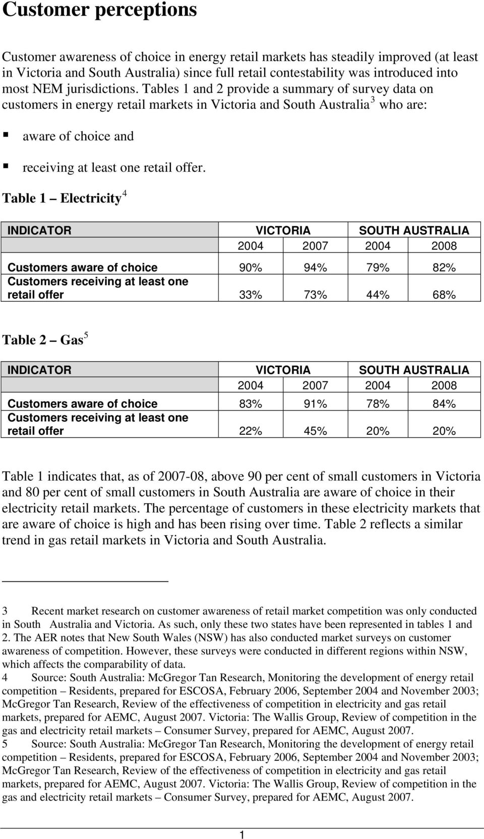 Tables 1 and 2 provide a summary of survey data on customers in energy retail markets in Victoria and South Australia 3 who are: aware of choice and receiving at least one retail offer.