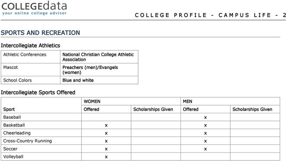 (men)/evangels (women) Blue and white Intercollegiate Sports Offered WOMEN MEN Sport Offered Scholarships