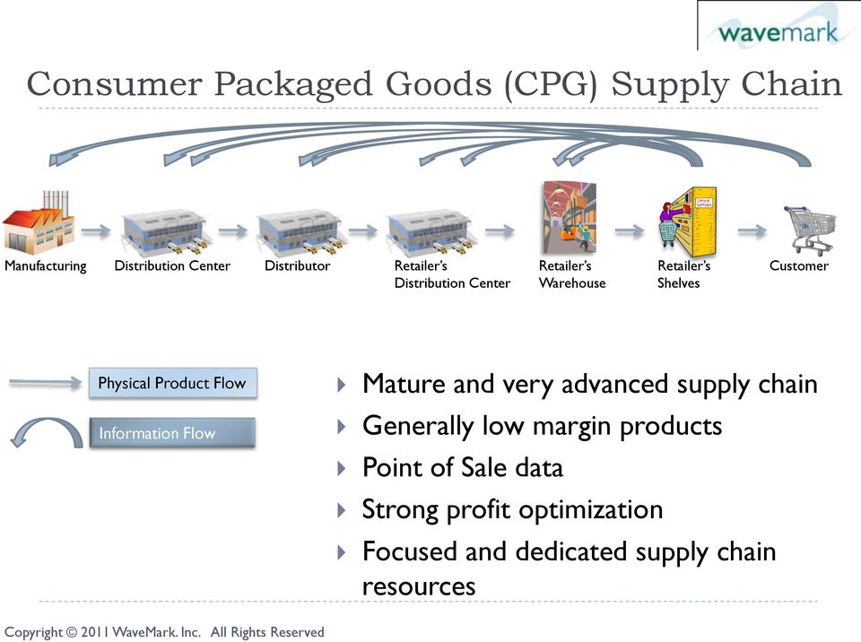 Product Flow Information Flow Mature and very advanced supply chain Generally low margin