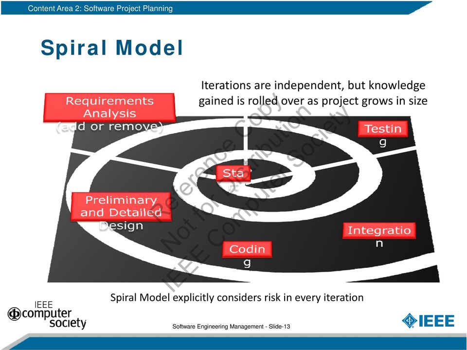 in size Spiral Model explicitly considers risk in