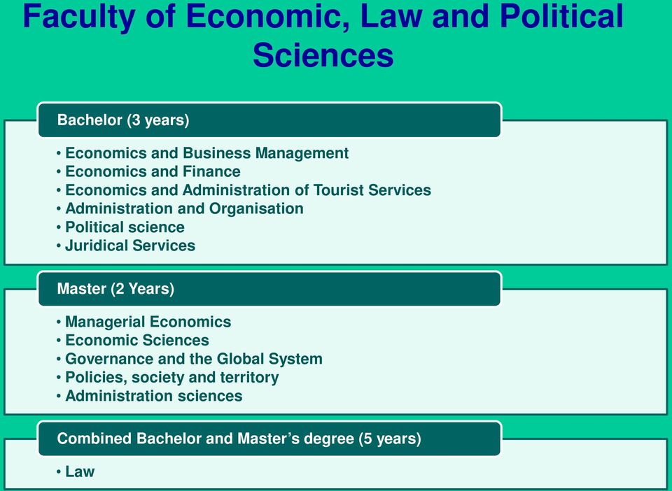 Political science Juridical Services Master (2 Years) Managerial Economics Economic Sciences Governance and