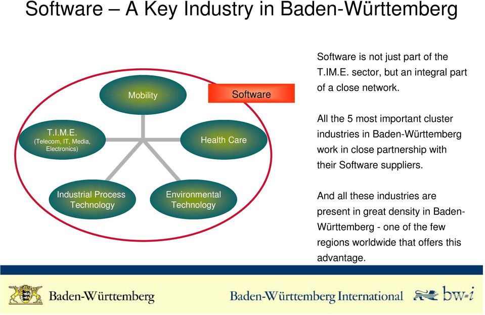 (Telecom, IT, Media, Electronics) Health Care All the 5 most important cluster industries in Baden-Württemberg work in close