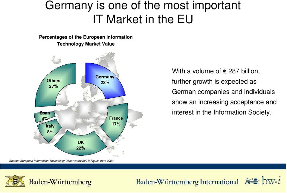 further growth is expected as German companies and individuals show an increasing acceptance and