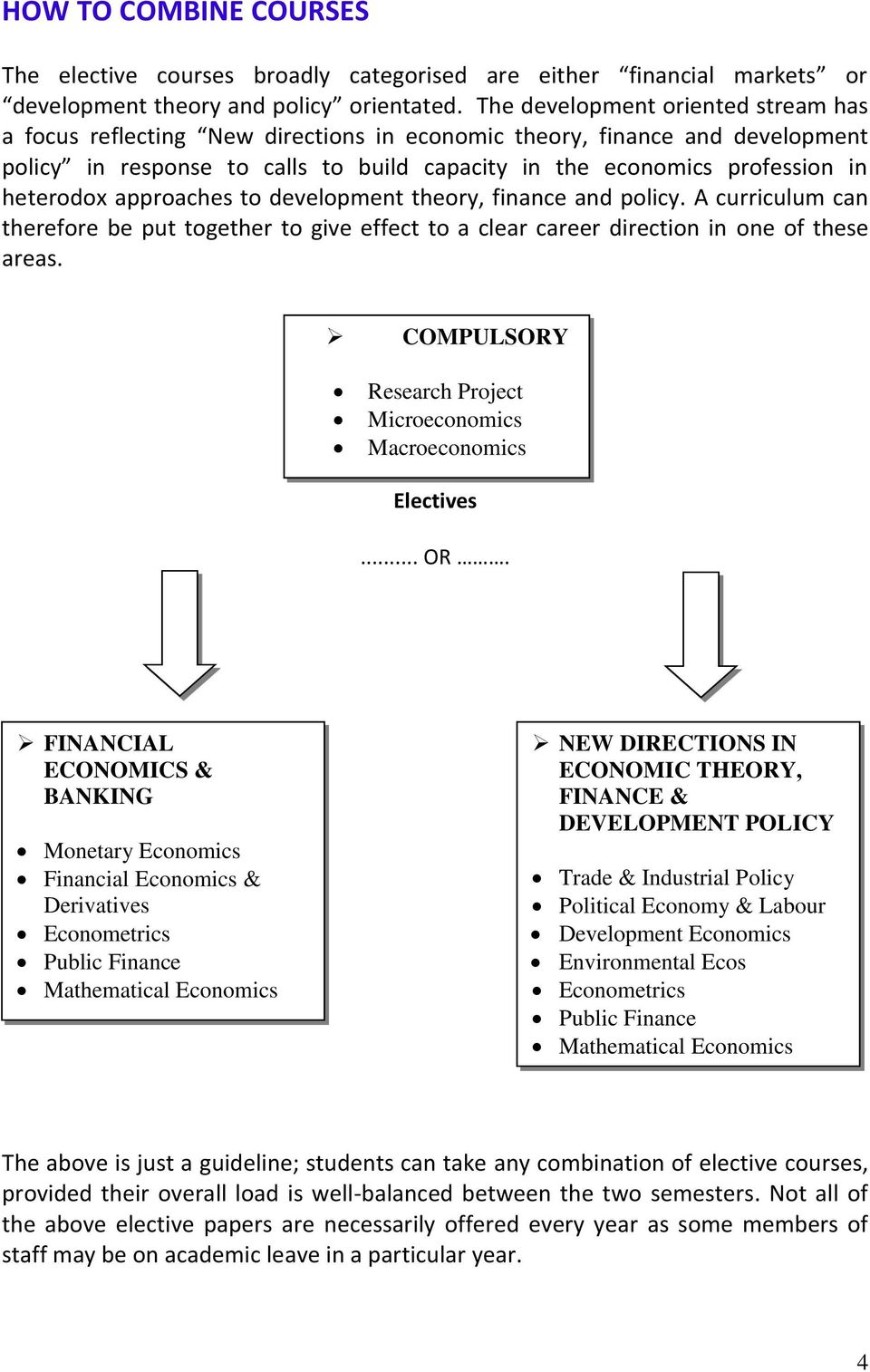 heterodox approaches to development theory, finance and policy. A curriculum can therefore be put together to give effect to a clear career direction in one of these areas.