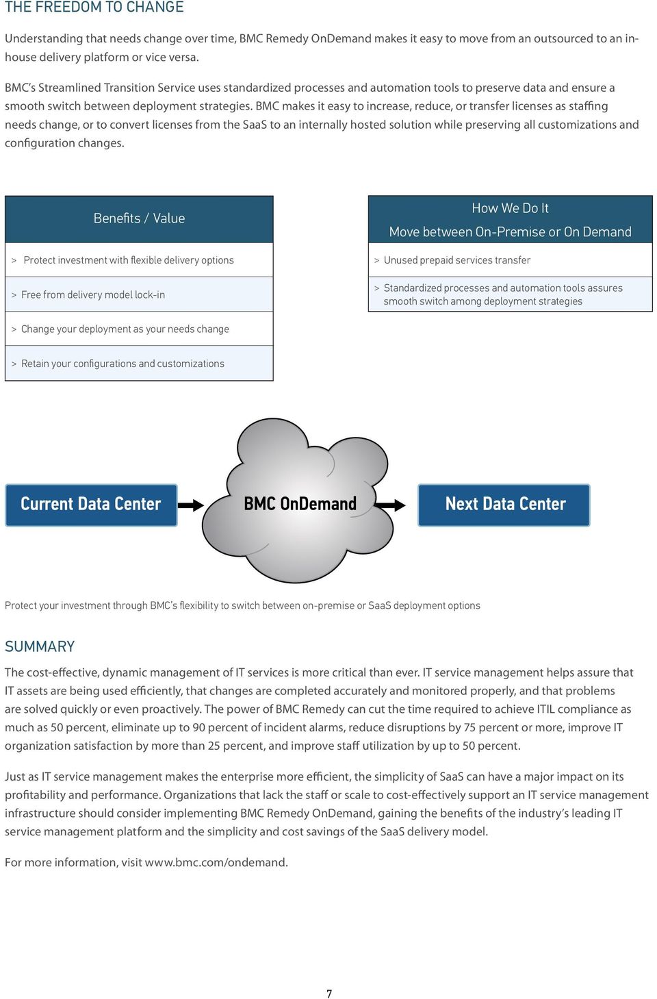 BMC makes it easy to increase, reduce, or transfer licenses as staffing needs change, or to convert licenses from the SaaS to an internally hosted solution while preserving all customizations and