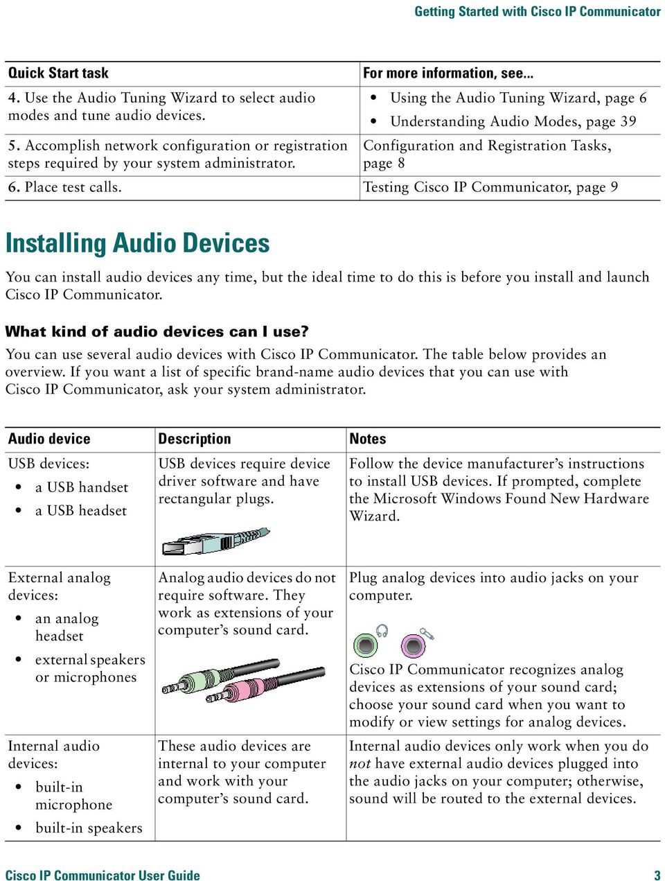 .. Using the Audio Tuning Wizard, page 6 Understanding Audio Modes, page 39 Configuration and Registration Tasks, page 8 6. Place test calls.