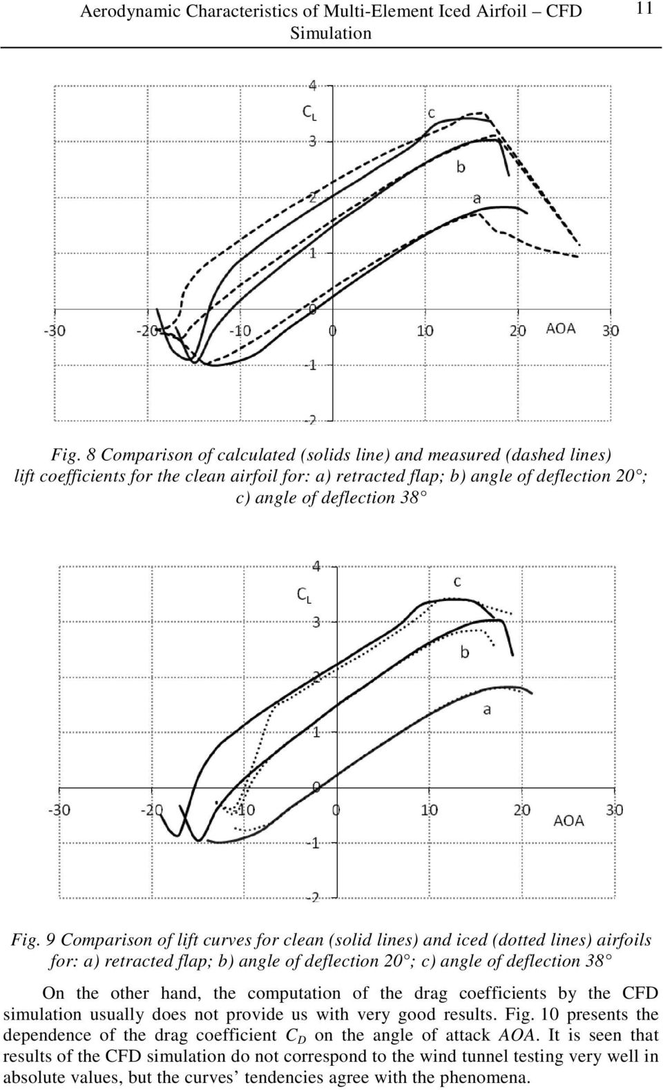 9 Comparison of lift curves for clean (solid lines) and iced (dotted lines) airfoils for: a) retracted flap; b) angle of deflection 20 ; c) angle of deflection 38 On the other hand, the computation