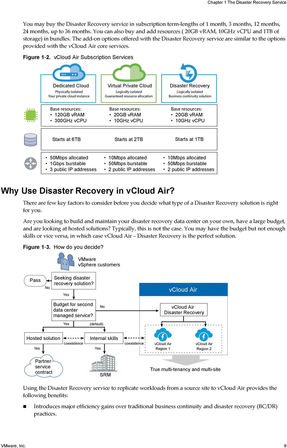 The add-on options offered with the Disaster Recovery service are similar to the options provided with the vcloud Air core services. Figure 1 2.