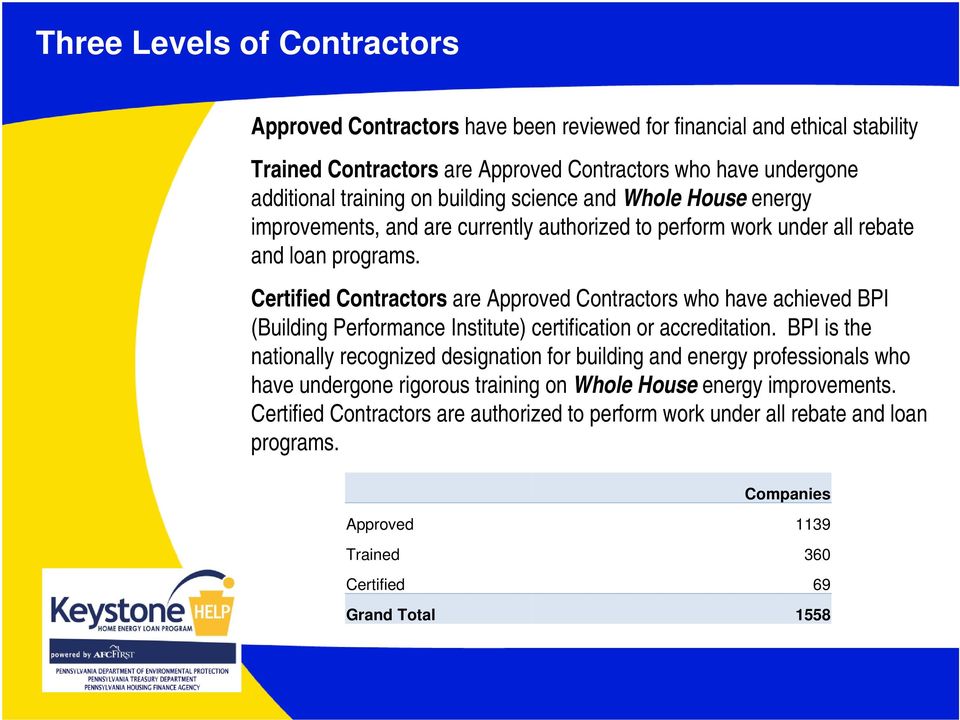 Certified Contractors are Approved Contractors who have achieved BPI (Building Performance Institute) certification or accreditation.
