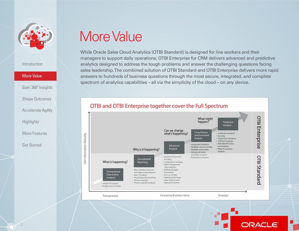 The combined solution of OTBI Standard and OTBI Enterprise delivers more rapid answers to hundreds of business questions through the most secure, integrated, and complete spectrum of analytics