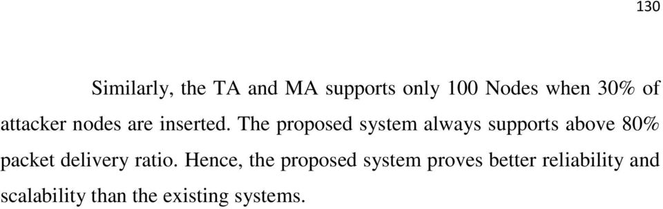 The proposed system always supports above 80% packet delivery