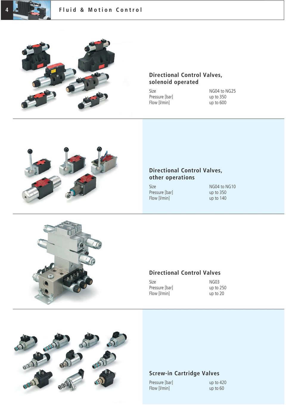 NG10 Pressure [bar] up to 350 Flow [l/min] up to 140 Directional Control Valves Size NG03 Pressure