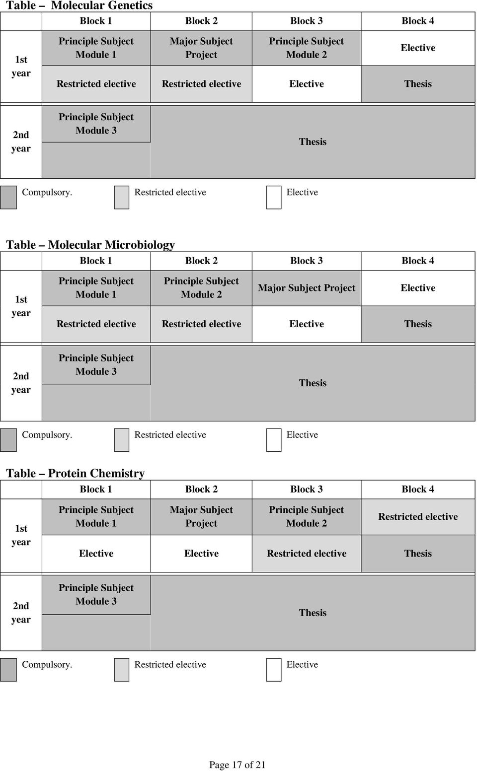 Table Molecular Microbiology Block 1 Block 2 Block 3 Block 4 1st Major Subject