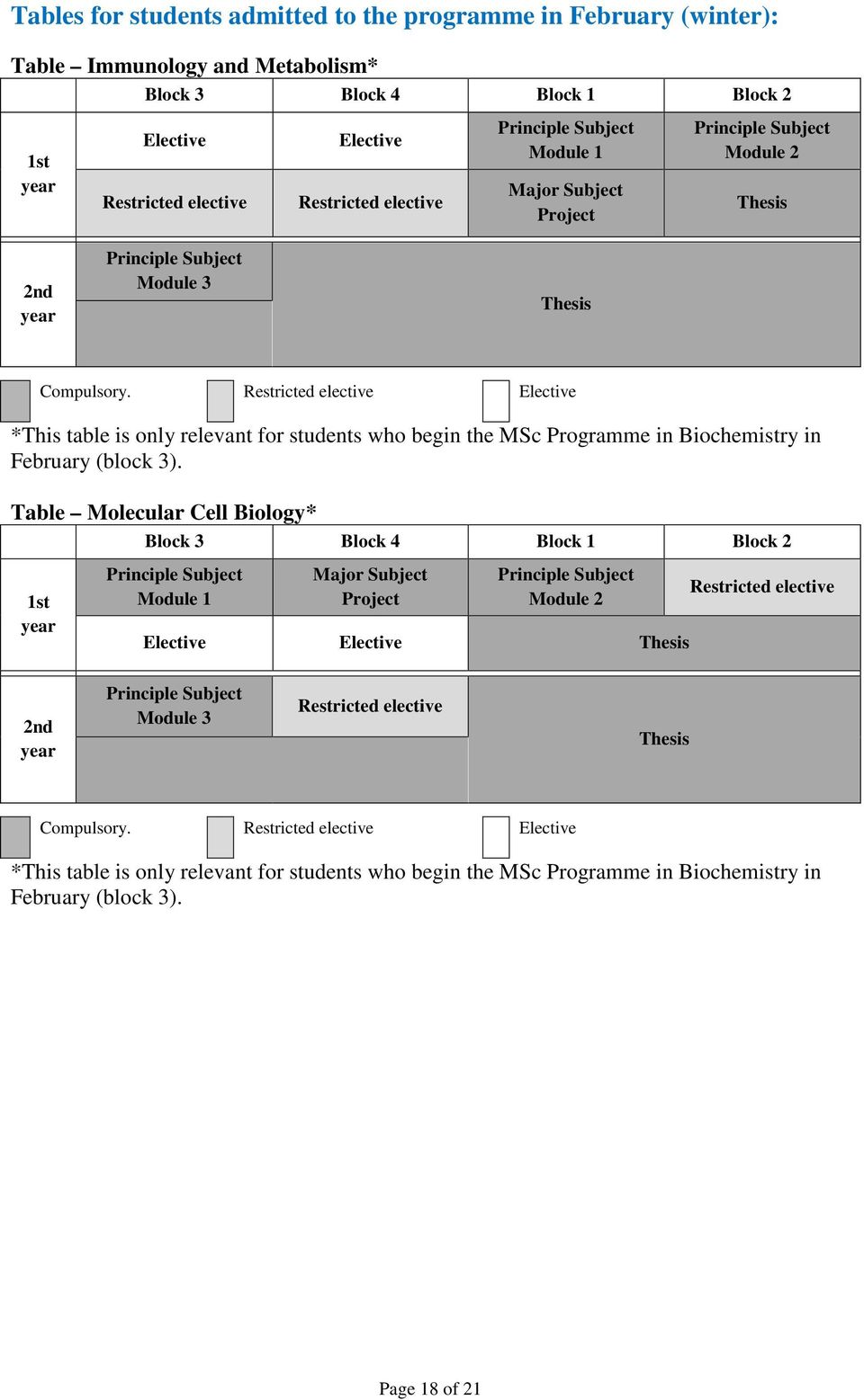 *This table is only relevant for students who begin the MSc Programme in Biochemistry in February (block 3).