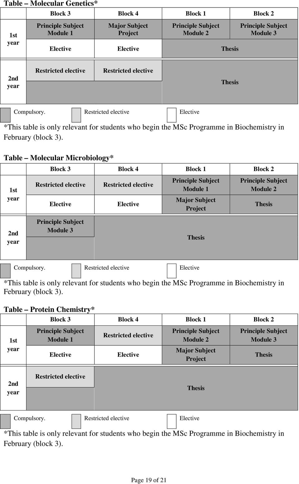 Table Molecular Microbiology* Block 3 Block 4 Block 1 Block 2 1st Major Subject Project 2nd Compulsory.