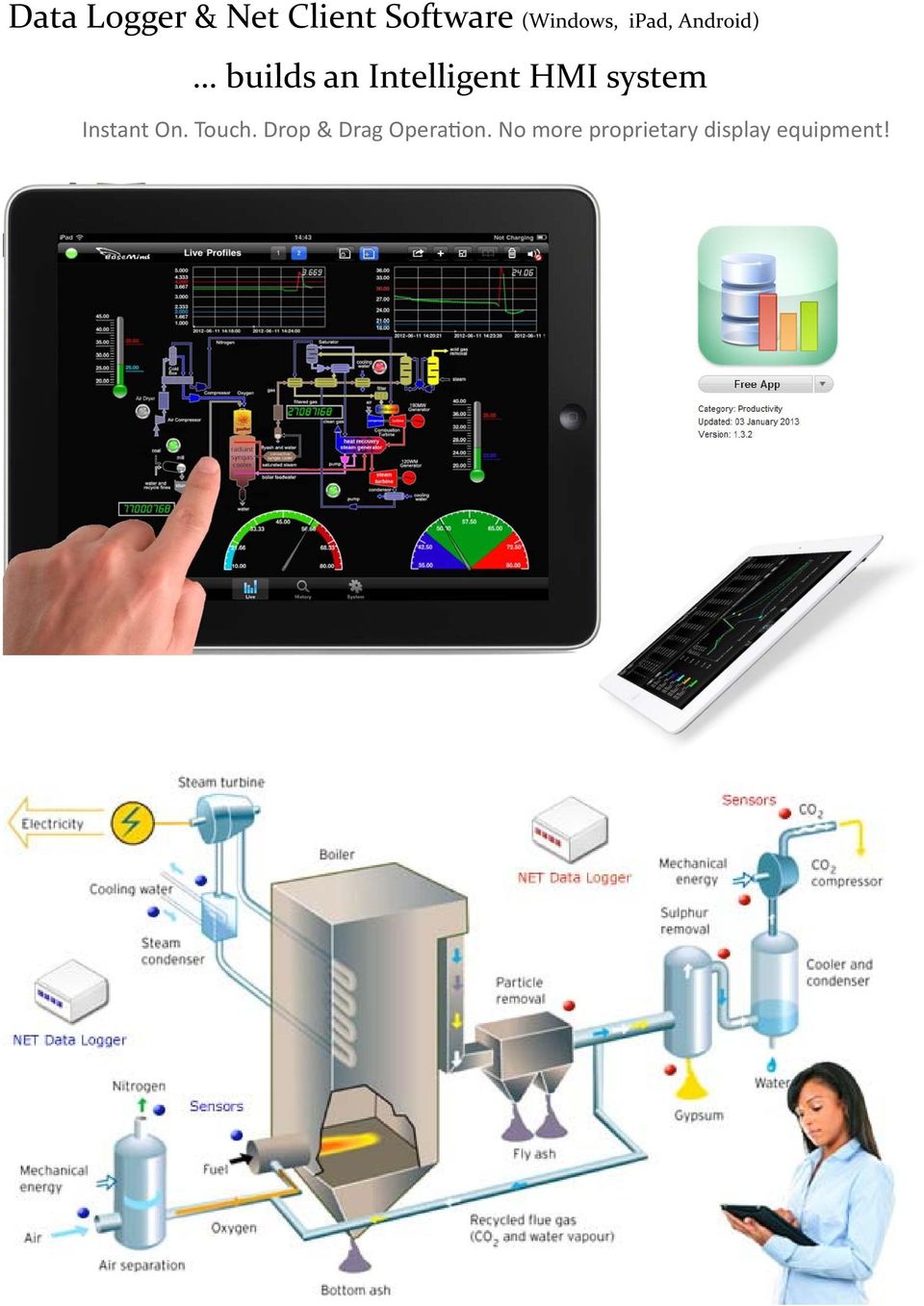 Intelligent HMI system Instant On. Touch.