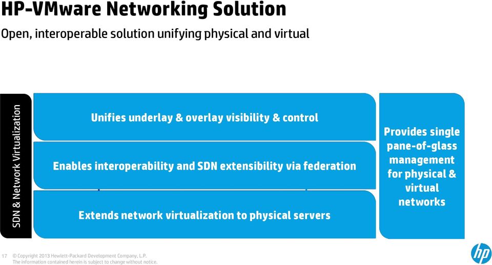 extensibility via federation Controller Extends network virtualization to physical servers Server Overlay Underlay SDN Manager