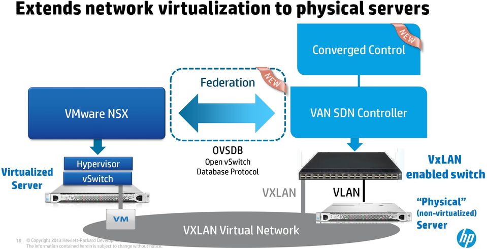 Hypervisor vswitch OVSDB Open vswitch Database Protocol VXLAN VXLAN