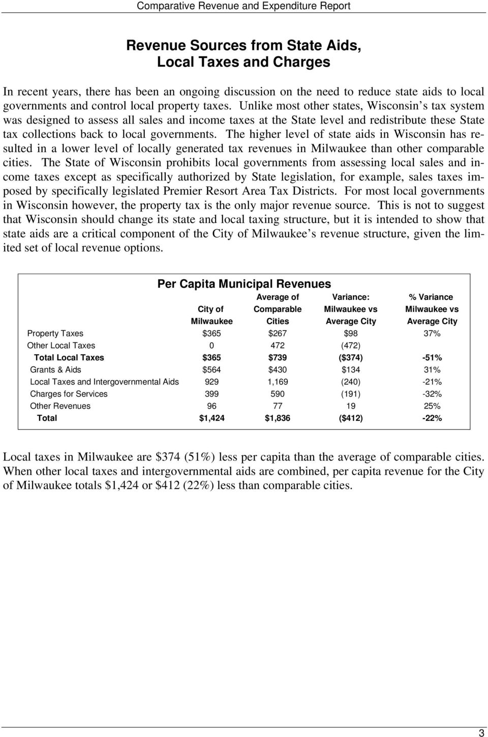 The higher level of state aids in Wisconsin has resulted in a lower level of locally generated tax revenues in Milwaukee than other comparable cities.