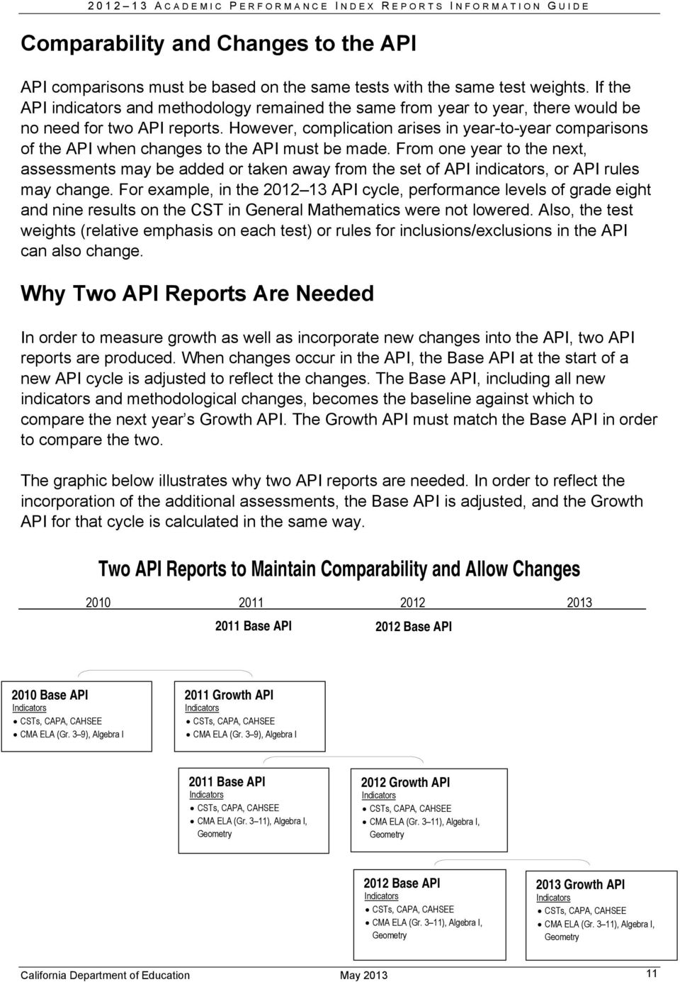 However, complication arises in year-to-year comparisons of the API when changes to the API must be made.