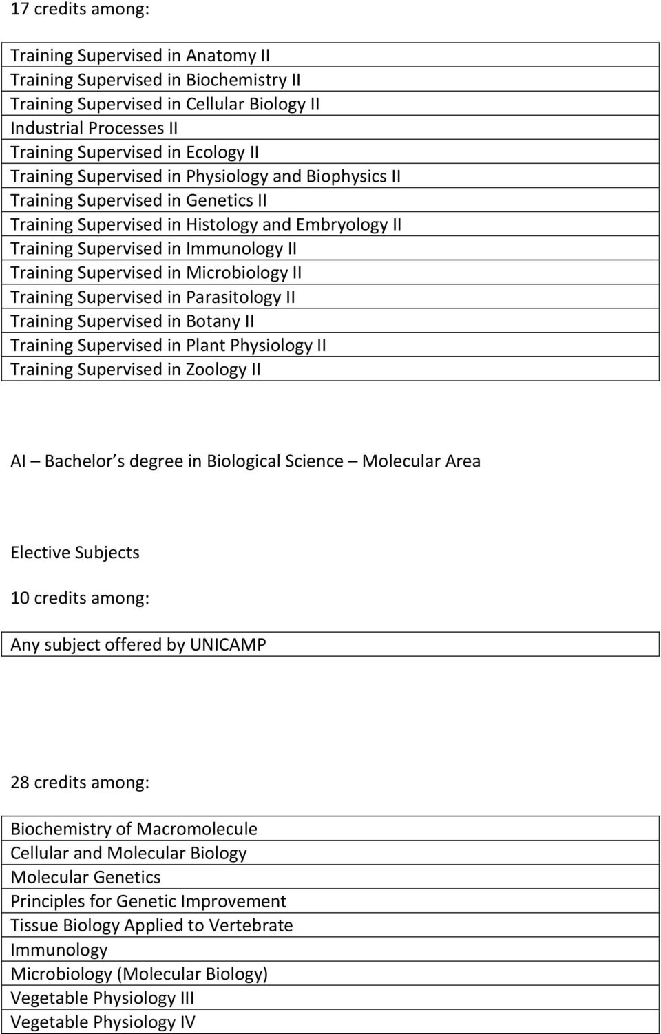 Microbiology II Training Supervised in Parasitology II Training Supervised in Botany II Training Supervised in Plant Physiology II Training Supervised in Zoology II AI Bachelor s degree in Biological