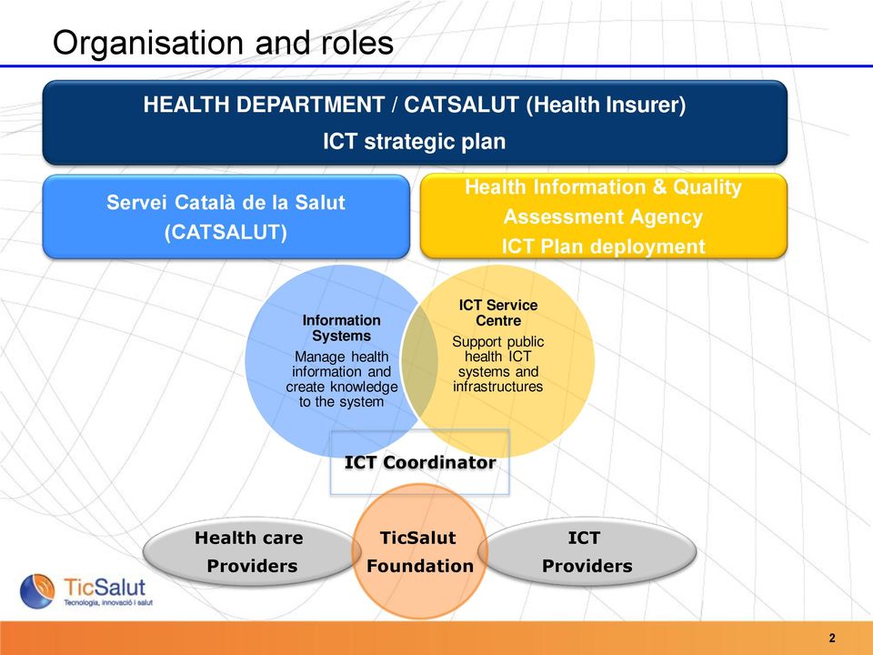 Manage health information and create knowledge to the system ICT Service Centre Support public health ICT