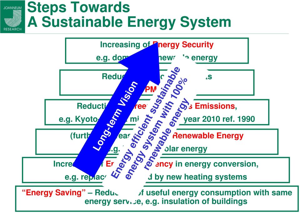 g. replacement of old by new heating systems Energy efficient sustainable energy system with 100% renewable energy Energy Saving Reduction of useful