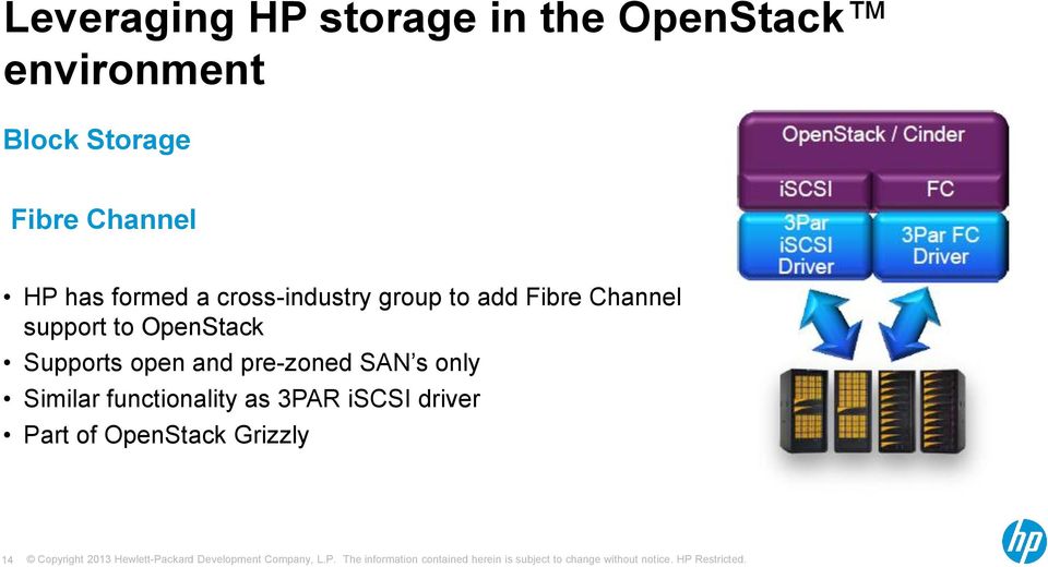 Channel support to OpenStack Supports open and pre-zoned SAN s