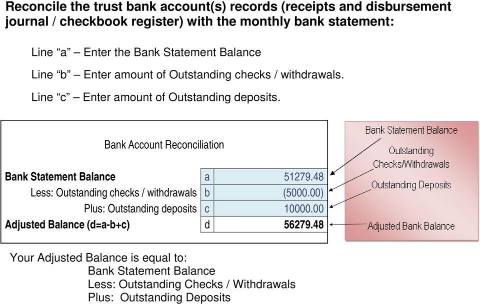Bank Account Reconciliation Bank Statement Balance a 51279.48 Less: Outstanding checks / withdrawals b (5000.