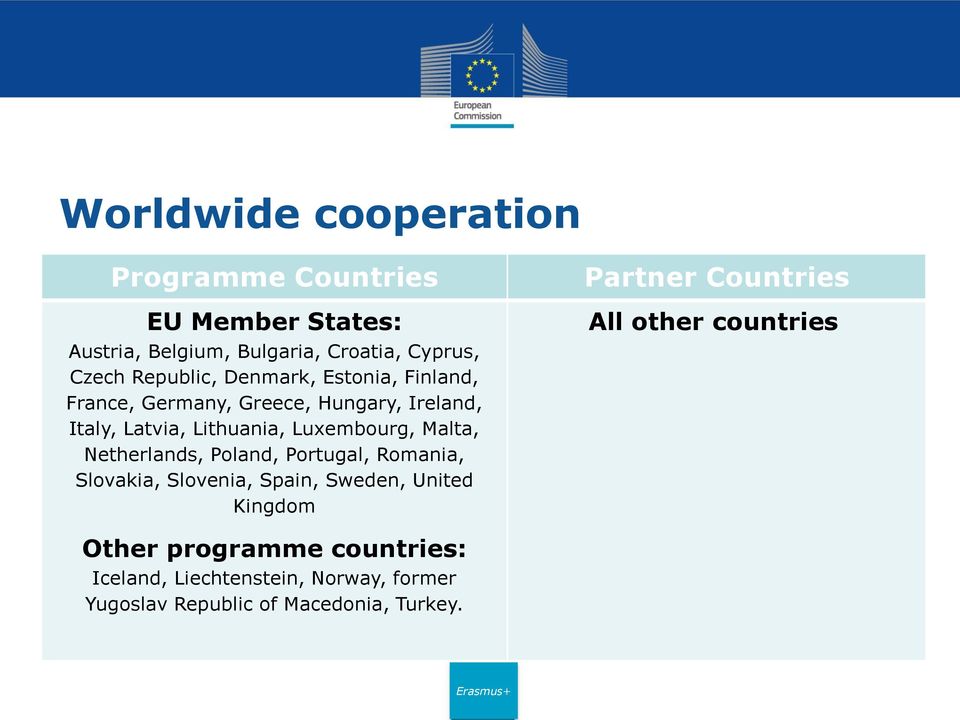 Malta, Netherlands, Poland, Portugal, Romania, Slovakia, Slovenia, Spain, Sweden, United Kingdom Partner Countries
