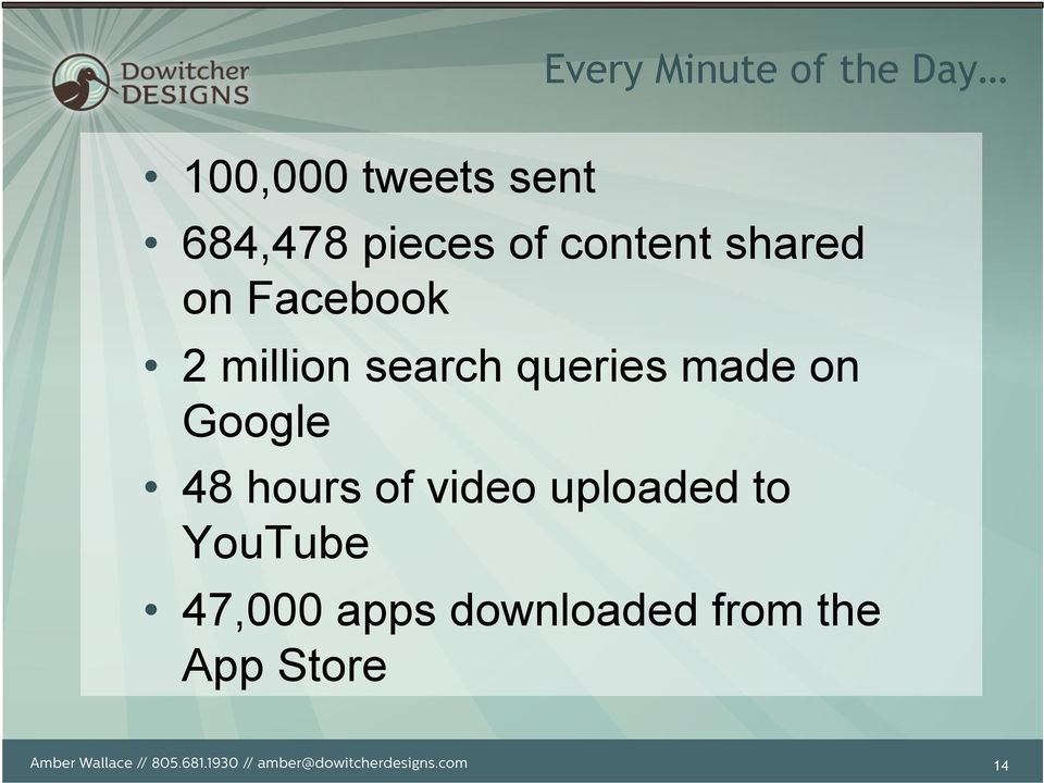 48 hours of video uploaded to YouTube 47,000 apps downloaded from