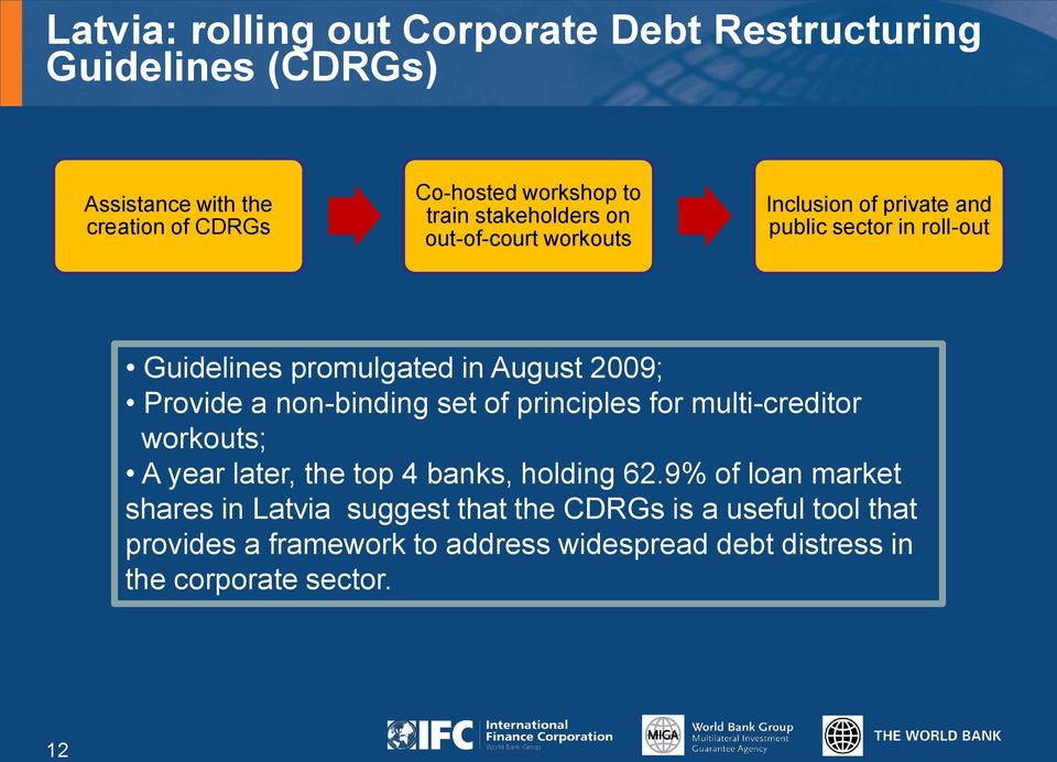 Provide a non-binding set of principles for multi-creditor workouts; A year later, the top 4 banks, holding 62.
