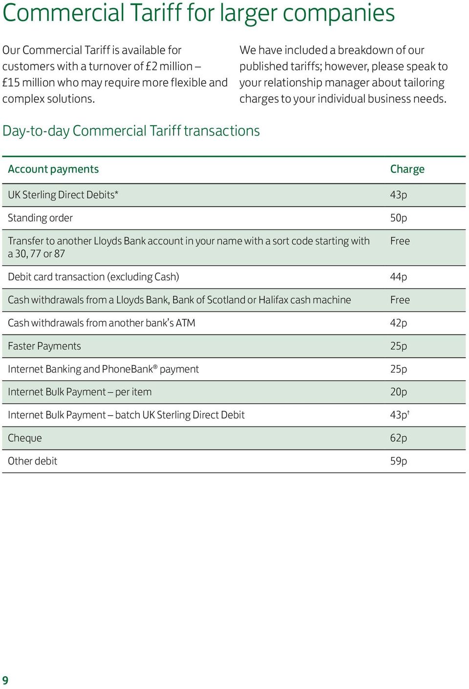 Day-to-day Commercial Tariff transactions Account payments UK Sterling Direct Debits* Standing order Transfer to another Lloyds Bank account in your name with a sort code starting with a 30, 77 or 87