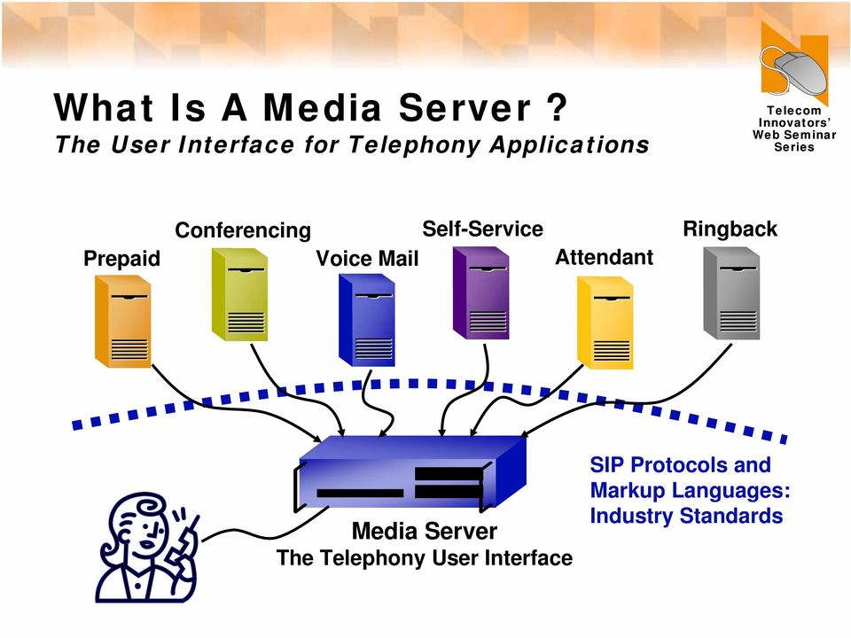 Conferencing Self-Service Voice Mail Attendant Ringback
