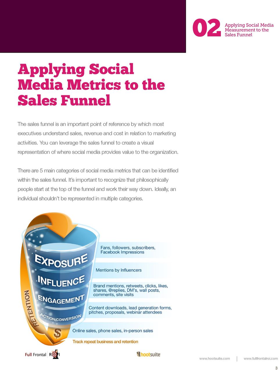 You can leverage the sales funnel to create a visual representation of where social media provides value to the organization.