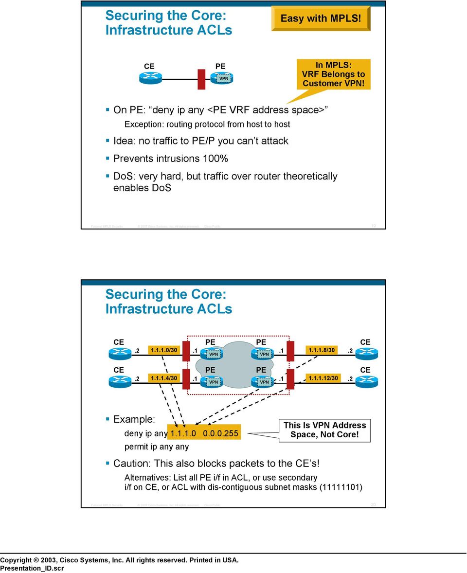 traffic over router theoretically enables DoS 19 Securing the Core: Infrastructure ACLs.2 1.1.1.0/30.1 PE VPN PE VPN.1 1.1.1.8/30.2.2 1.1.1.4/30.1 PE VPN PE VPN.1 1.1.1.12/30.