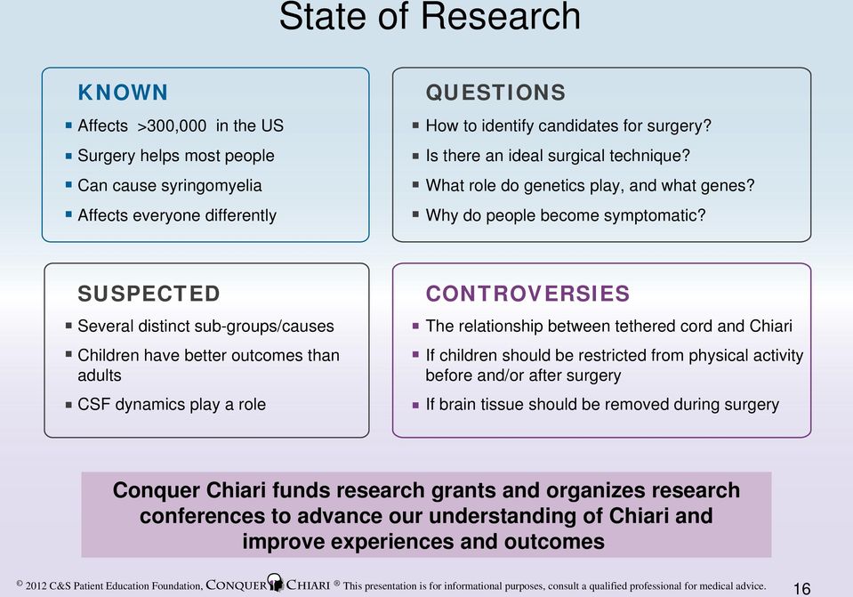 SUSPECTED Several distinct sub-groups/causes Children have better outcomes than adults CSF dynamics play a role CONTROVERSIES The relationship between tethered cord and Chiari If children