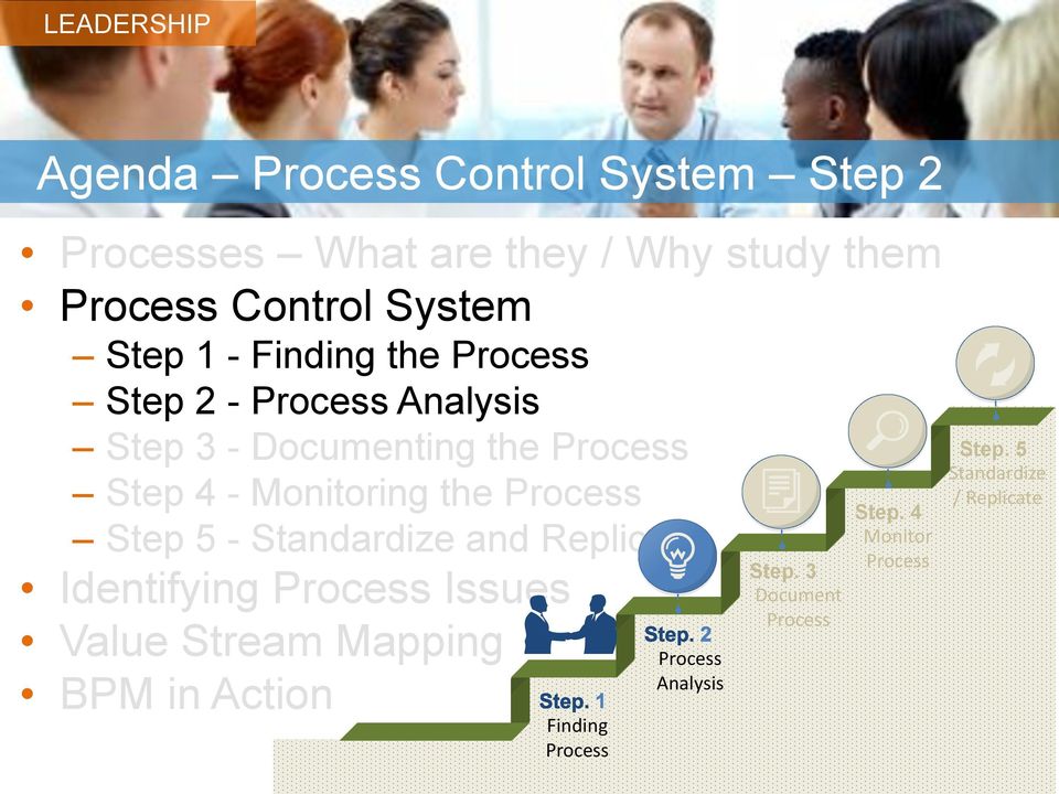 Process Step 5 - Standardize and Replicate Identifying Process Issues Value Stream Mapping BPM in Action