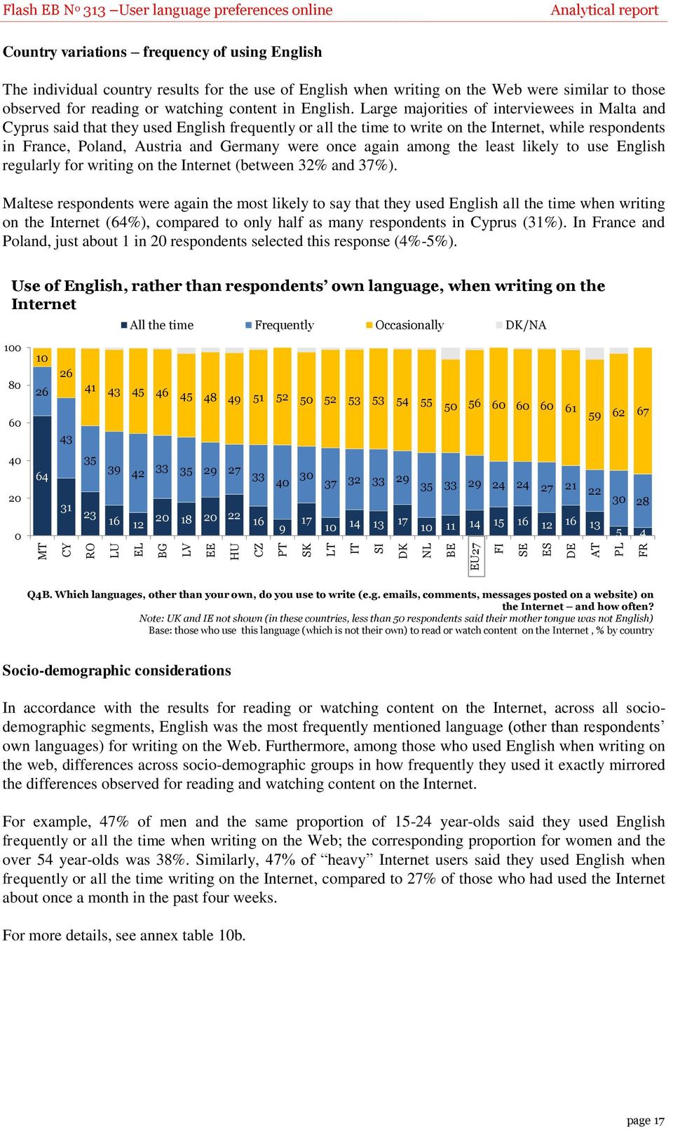 Large majorities of interviewees in Malta and Cyprus said that they used English frequently or all the time to write on the Internet, while respondents in France, Poland, Austria and Germany were