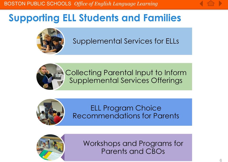 Supplemental Services Offerings ELL Program Choice