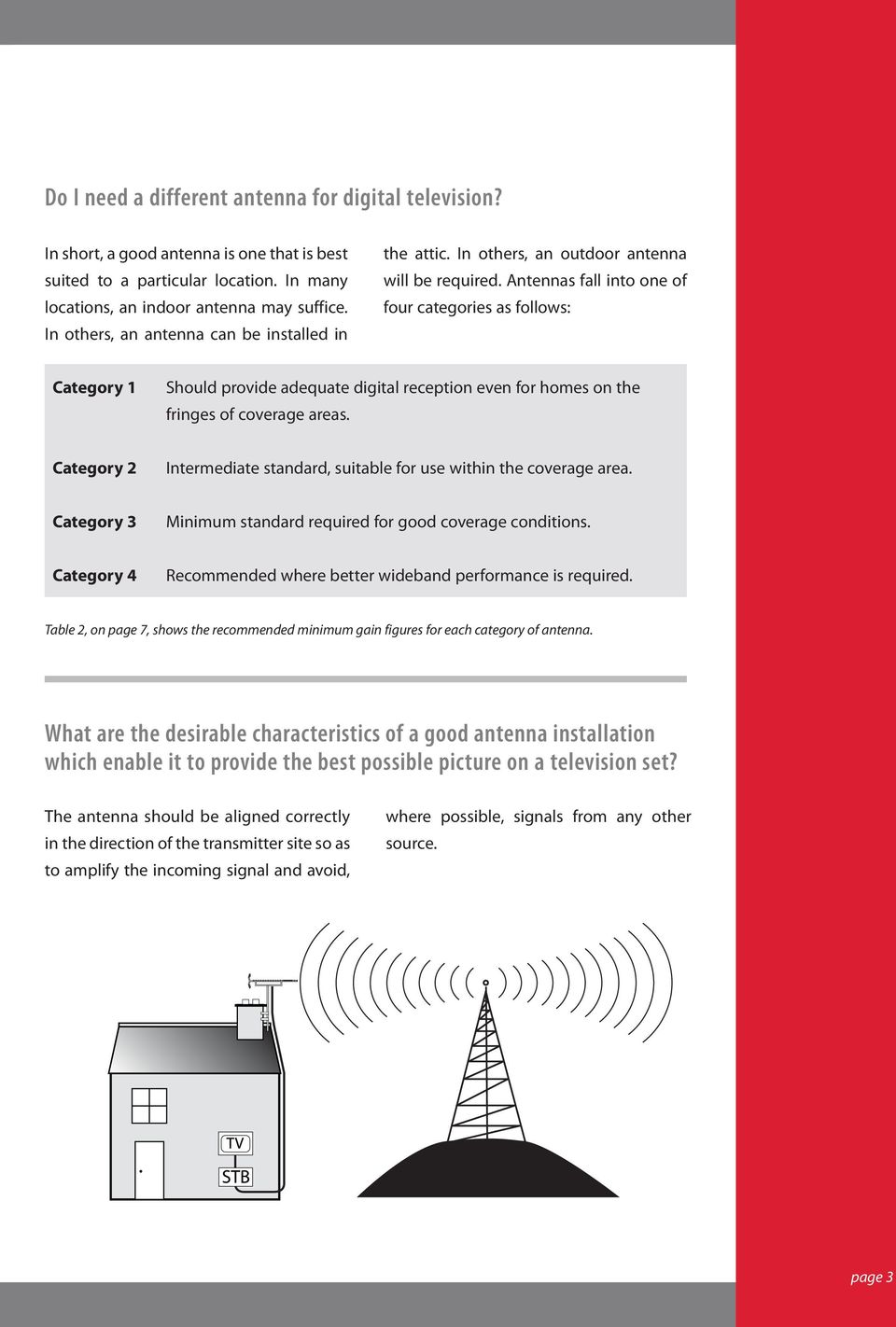 Antennas fall into one of four categories as follows: Category 1 Should provide adequate digital reception even for homes on the fringes of coverage areas.