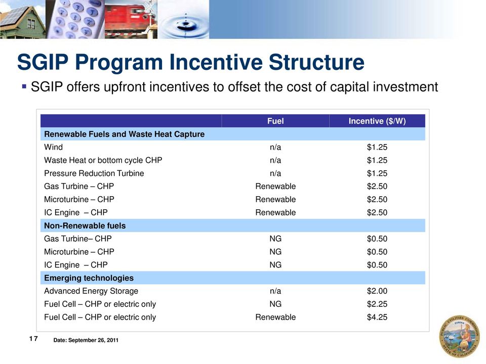 50 Microturbine CHP Renewable $2.50 IC Engine CHP Renewable $2.50 Non-Renewable fuels Gas Turbine CHP NG $0.50 Microturbine CHP NG $0.