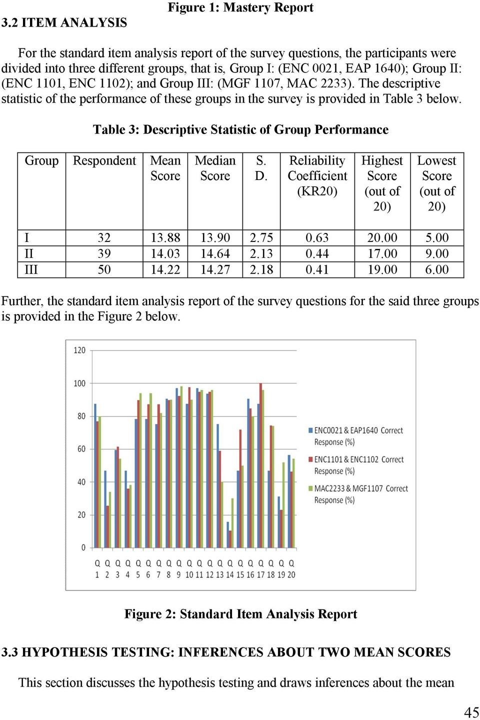 Table 3: Descriptive Statistic of Group Performance Group Respondent Mean Median S. D. Reliability Coefficient (KR20) Highest (out of 20) Lowest (out of 20) I 32 13.88 13.90 2.75 0.63 20.00 5.