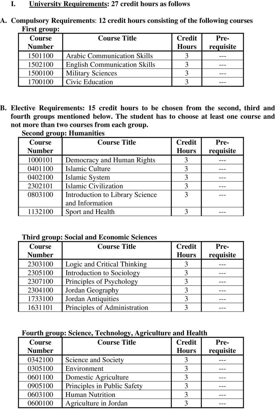 Military Sciences --- 1700100 Civic Education --- B. Elective s: 15 credit hours to be chosen from the second, third and fourth groups mentioned below.