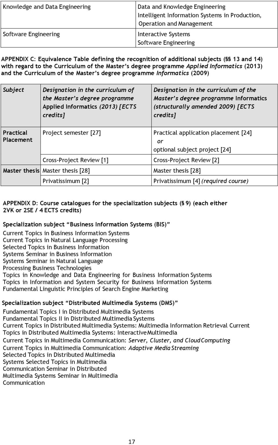 of the Master s degree programme Informatics (2009) Subject Designation in the curriculum of the Master s degree programme Applied Informatics (2013) [ECTS credits] Designation in the curriculum of